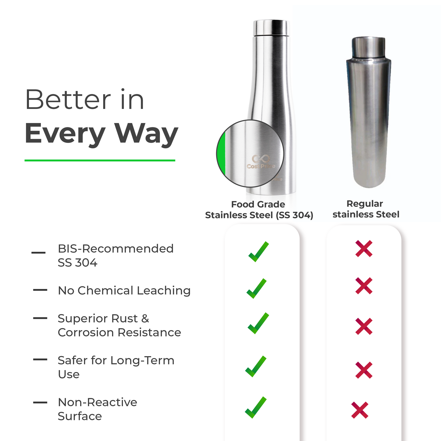 SS 304 Water Bottle 1 litre | Single Wall